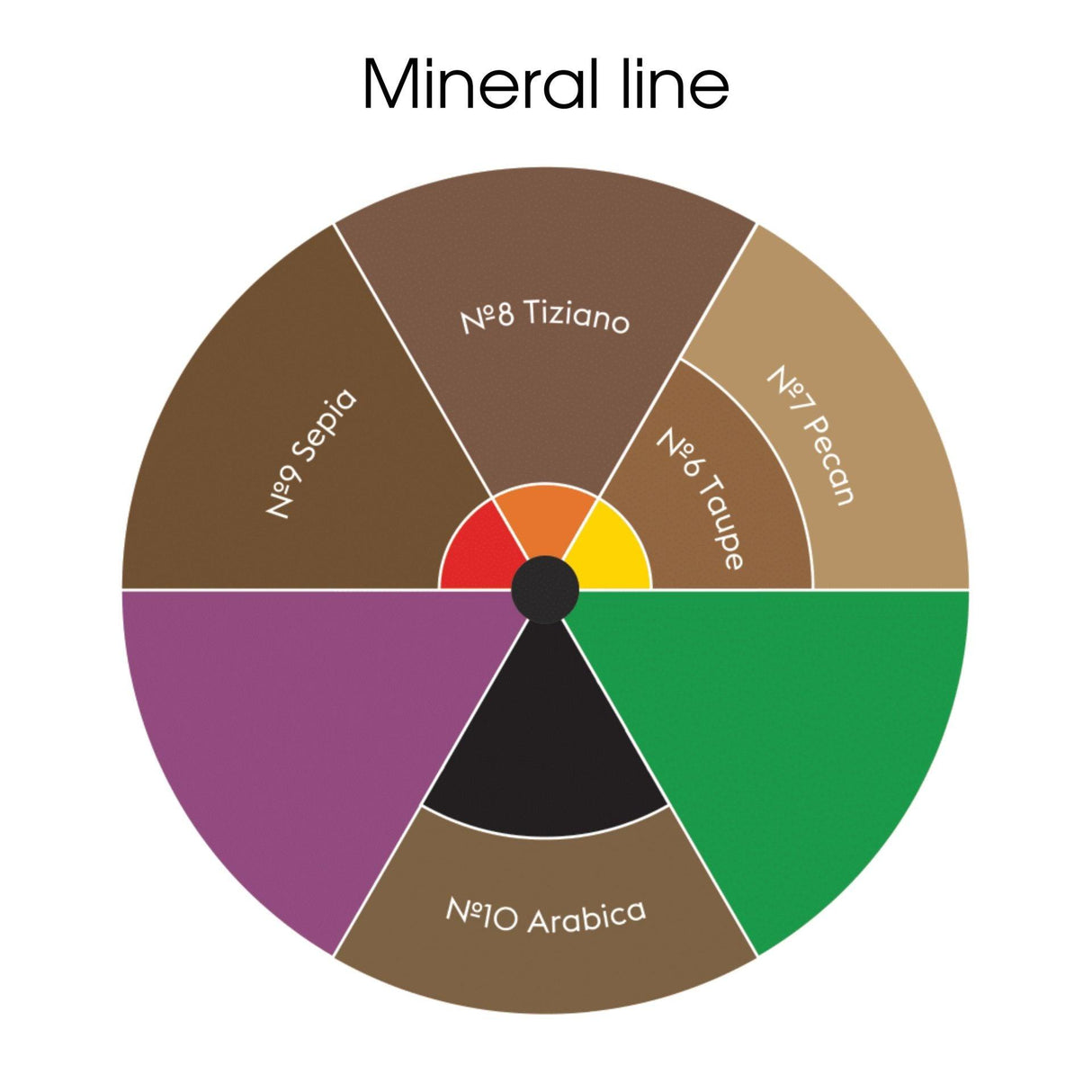 Etalon Mix Mineral Line Eyebrow Set 5x10ml - BVShop