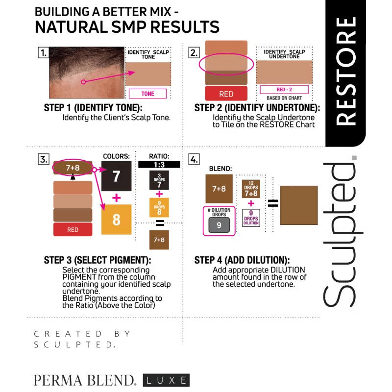 Perma Blend LUXE Stevey G Restore Set - BVShop