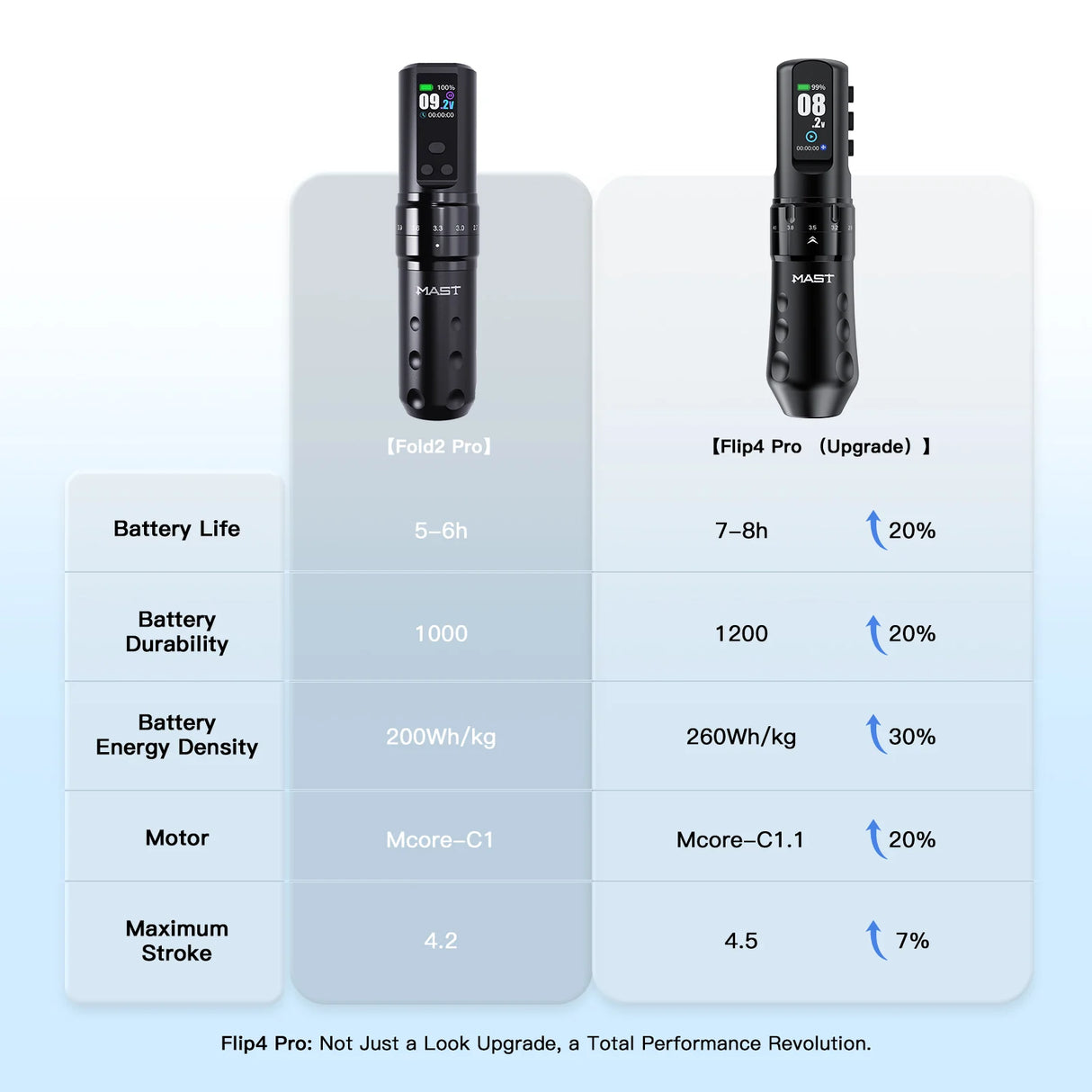 Mast Flip 4 Pro Wireless Tattoo Machine Black - BVShop