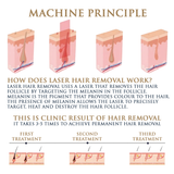 Skin Monarch Qantum Pro Diode & Picosecond Laser