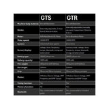 AVA Tattoo GTS Gold Wireless Machine Pen Kit - BVShop