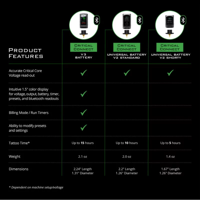 Critical Connect V2 Wireless Battery
