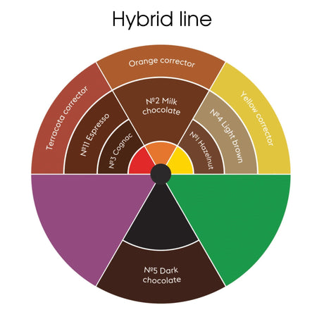 Etalon Mix Hybrid Line Magic Trio Eyebrow Set 3x15ml - BVShop