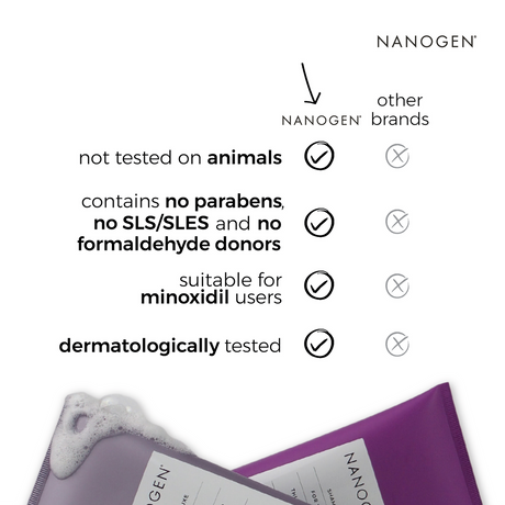 Nanogen Conditionier For Everyone 240ml - BVShop
